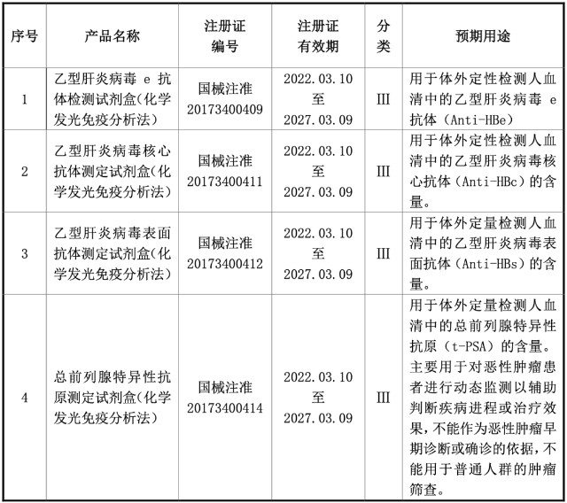 全球首个恐高症VR软件获批Ⅱ类医疗器械 3月第2周新产品盘点亮点