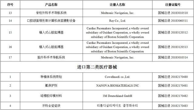 国家药品监督管理局关于批准注册101个医疗器械产品公告